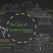 Systemic Oppression Systemic Racism 101