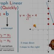 How To Graph Linear Functions Quickly Without Using Tables Of Values