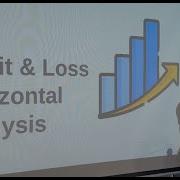AMC Financial Performance Analysis F2 FMA