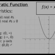 Pre Calculus 1 6 A Library Of Parent Functions