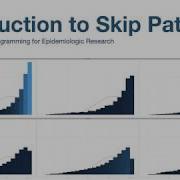 Introduction To Skip Patterns