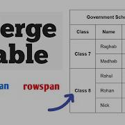 Create Table Merge Rows Columns Col Span Row Span In HTML