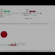 Codebeamer For Beginners Tutorial Create Test Run