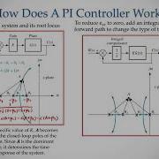 Chapter 9 Design Via Root Locus Video 1