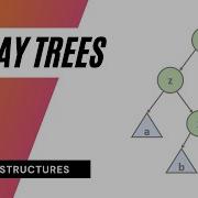 Splay Tree Introduction