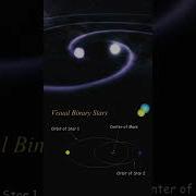 Binary Star Animation