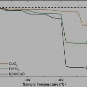 Thermogravimetric Analysis Plot Generator Data Files To Origin Importer