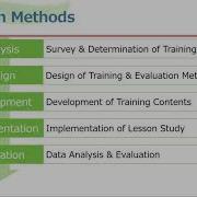 Developing An Evaluation Framework In Lesson Study On Active Learning Methods