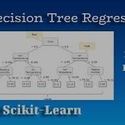 Decision Tree Regressor In Python Sklearn