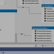 8 How To Create Perspectives In SSAS Tabular Model