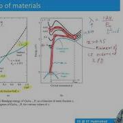 12 2 Materials For Optoelectronic Devices
