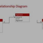Database Schema Entity Relationship Diagram