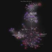 Microsoft Retina Gource Visualisation