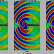 Compressible Flow Past A Cylinder Contours Of Divergence Of Velocity FOM Vs ROM