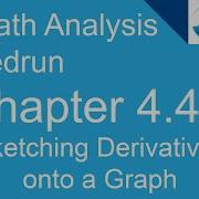 Chapter 4 4 4 Sketching Derivatives Onto A Graph CodingBytes IB Math Analysis Speedrun