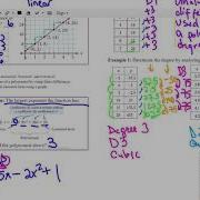 7 1 7 6 Lesson Polynomials And Finite Differences