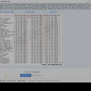 C Programming Challenges 24 Case Insensitive Comparison
