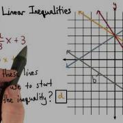 Graphing Linear Inequalities Visualizing Algebra