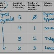 VSEPR Theory Part 2 5 And 6 Electron Domain Geometries