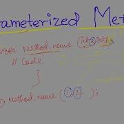 Java 64 Parameterized Method In Java Java Programming