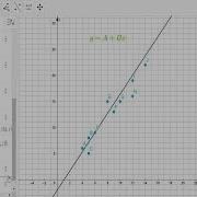 Linear Regression Model Using Geogebra And Python
