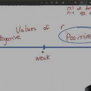 9D Finding Correlation With GeoGebra