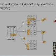 Intensive Machine Learning Module Bootstrapping