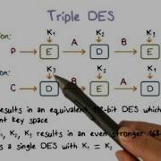 Triple DES