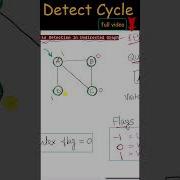 Detect Cycle In Undirected Graph Using BFS Data Structure CycleDetection UndirectedGraph DSA
