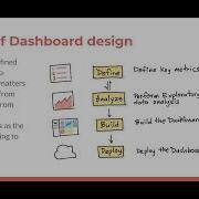 Crafting A Dashboard App In Python Using Streamlit