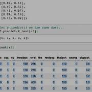 96 Predict Vs Predict Proba Scikit Learn Creating Machine Learning Models