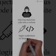 What Is Cross Site Scripting Or XSS Vulnerability In Cybersecurity