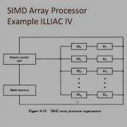 ArrayProcessor