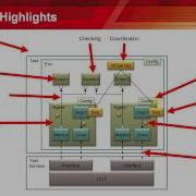 Easier UVM The Big Picture
