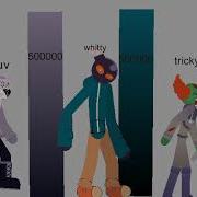 Ruv Vs Whitty Vs Zardy Vs Tricky Power Level