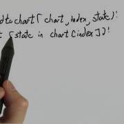 Addtochart Solution Programming Languages