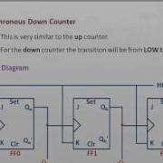 Asynchronous Counters