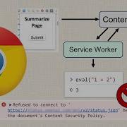 The Architecture Of Chrome Extension Permissions