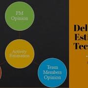 Delphi Test Estimation Techniques Software Testing