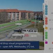 Easy Traffic Monitoring Set Up With Intuitive FLOW Interface
