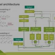 Graph Neural Network For Model Selection Using Time Series Data