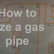 HOW TO SIZE A GAS PIPE A Tutorial For Trainee Gas Engineers On How To Size A Gas Pipe To Bs 6891