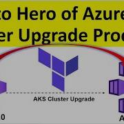 Step By Step Demo Of Kubernetes Cluster Upgrade Azure AKS Cluster Upgrade Zero To Hero