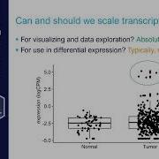 Pre Processing Of Transcriptomics Data EMSL Summer School Day 4