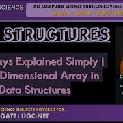 3D Arrays Explained Simply Three Dimensional Array In Data Structures
