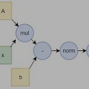Computational Graph In Pytorch 2