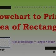 Flowchart To Print Area Of Rectangle