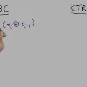Counter Mode Applied Cryptography