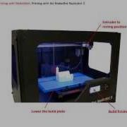 Printing With The Makerbot Replicator 2