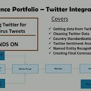 Coronavirus Twitter Analysis Using Python